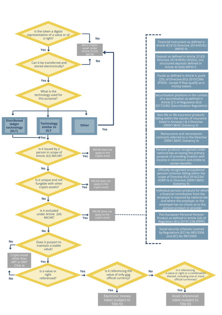 crypto asset classiciation ESAs.png