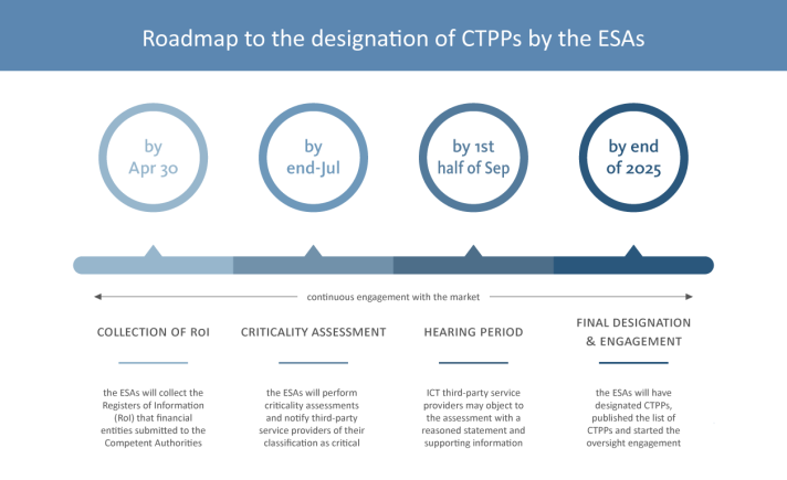 DORA designation timeline.png